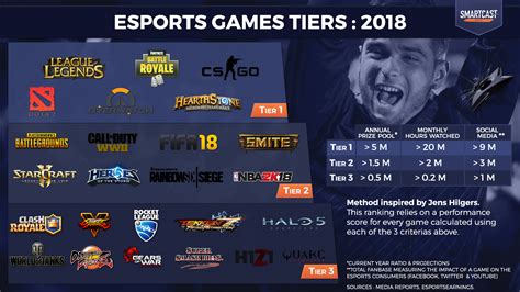 esports games list|Esports Charts .